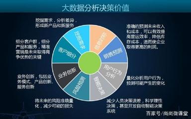 大數(shù)據(jù)專業(yè)驅(qū)動(dòng)的數(shù)據(jù)處理服務(wù) 技術(shù)趨勢(shì)與商業(yè)價(jià)值