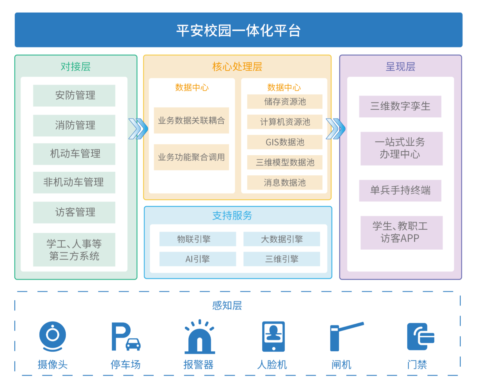 安全管理處 提高服務標桿、筑牢數據處理安全防線
