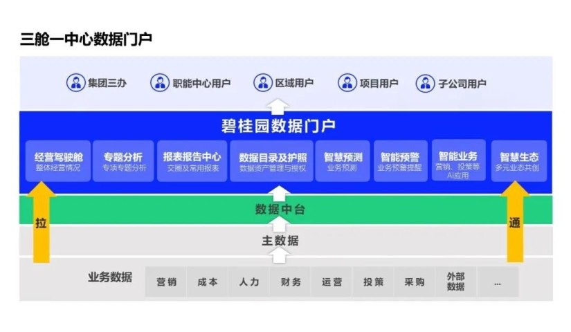 再獲認可！碧桂園榮獲中國數字化轉型與創新5個獎項，數據處理服務成行業標桿