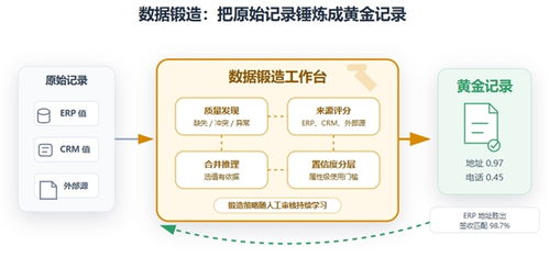 主流數據治理廠商測評 從產品力 市場格局到智能化戰略的全景透視摘要